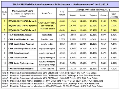 tiaa cref bond market r3.